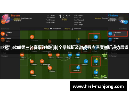 欧冠与欧联第三名赛事详解机制全景解析及激战看点深度剖析趋势展望 欧冠与欧联第三名赛事详解机制全景解析及激战看点深度剖析趋势展望