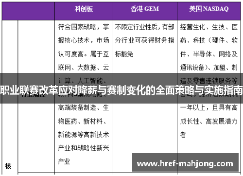 职业联赛改革应对降薪与赛制变化的全面策略与实施指南