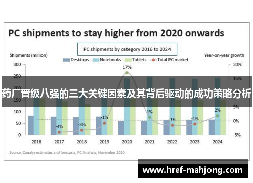 药厂晋级八强的三大关键因素及其背后驱动的成功策略分析