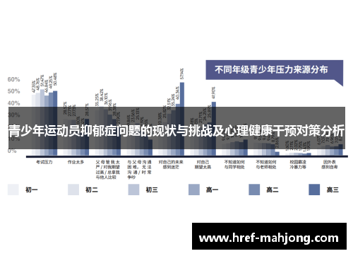 青少年运动员抑郁症问题的现状与挑战及心理健康干预对策分析 青少年运动员抑郁症问题的现状与挑战及心理健康干预对策分析